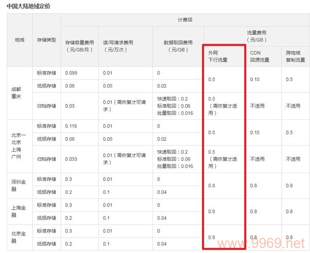 为什么CDN的下单数量会高于预期？插图2