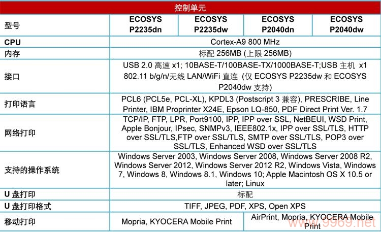 京瓷6530cdn打印机的市场售价是多少？插图4