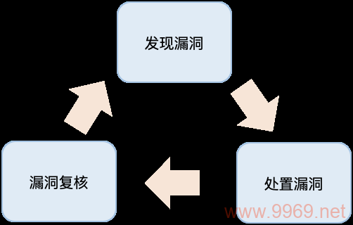 过路漏洞究竟指的是什么？插图4