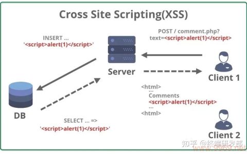 ctx漏洞是什么？它对网络安全构成了哪些威胁？