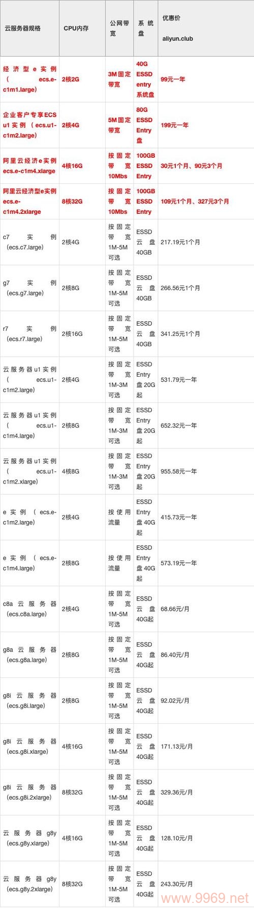 cdn供应商的价格策略，他们如何定价以保持竞争力？插图4