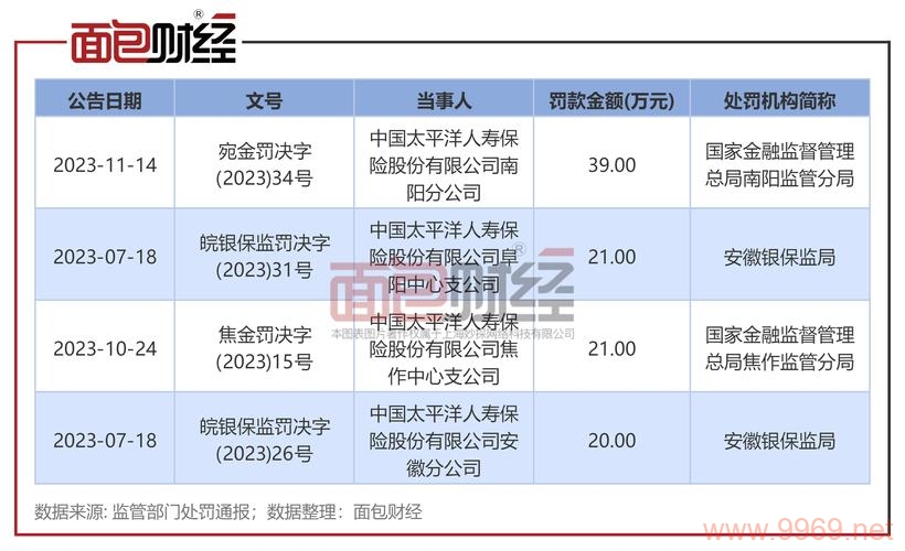 寿险市场存在哪些潜在漏洞？插图4