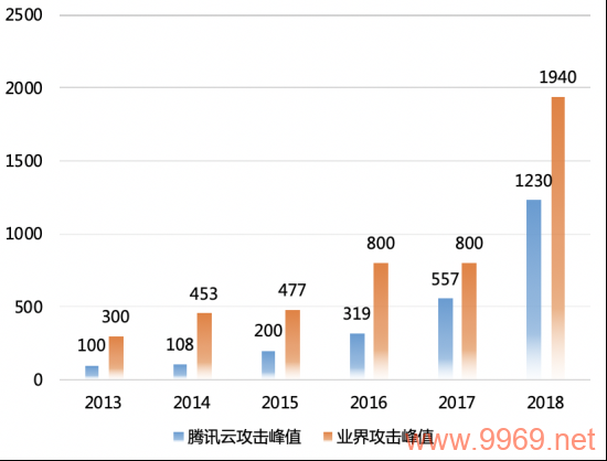 腾讯云CDN服务如何满足客户需求？插图