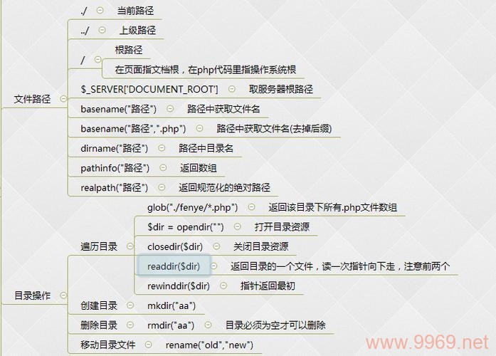 如何精通PHP中的目录和文件操作？插图4