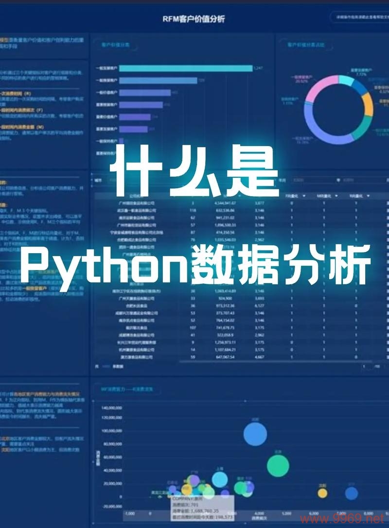 Python 与哪种数据库搭配效果最佳？插图