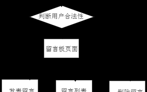 如何实现PHP留言板功能？