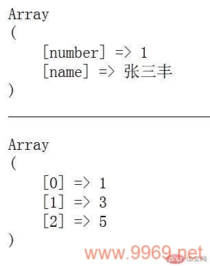 如何让PHP数据库查询返回一个数组类型的结果？插图