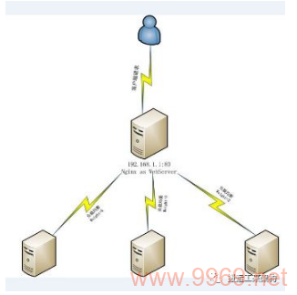 如何计算和优化CDN负载均衡的效率？插图4