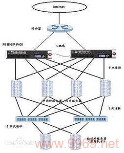 如何计算和优化CDN负载均衡的效率？插图2