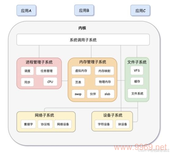 哪里可以下载到Linux 2.4内核版本？插图2