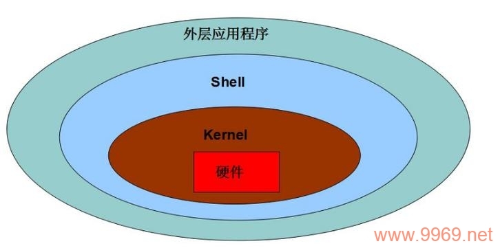 哪里可以下载到Linux 2.4内核版本？插图