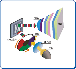 DLP漏洞可能指的是数据丢失预防（Data Loss Prevention）技术中的安全漏洞。基于这一主题，可以生成一个疑问句标题如下，，如何有效识别并应对DLP系统中的安全漏洞？插图2