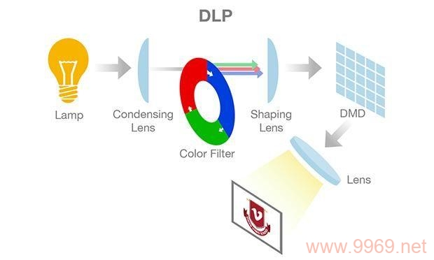 DLP漏洞可能指的是数据丢失预防（Data Loss Prevention）技术中的安全漏洞。基于这一主题，可以生成一个疑问句标题如下，，如何有效识别并应对DLP系统中的安全漏洞？插图4