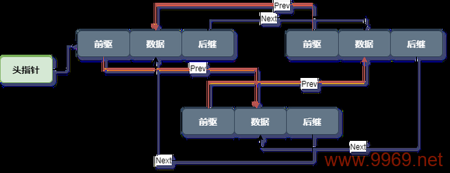 如何高效地使用Linux内核链表？插图