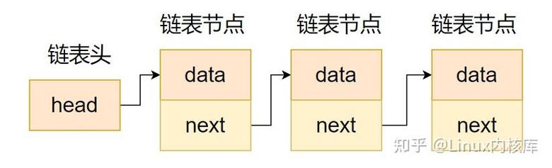 如何高效地使用Linux内核链表？插图2