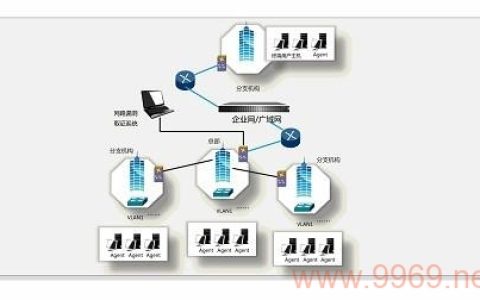 如何利用漏洞取证技术揭露网络安全隐患？