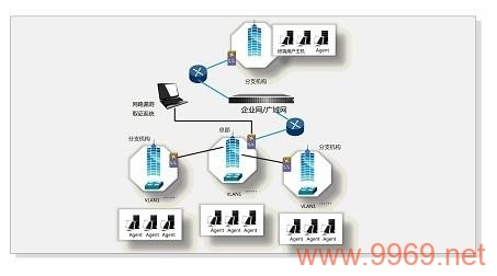 如何利用漏洞取证技术揭露网络安全隐患？插图