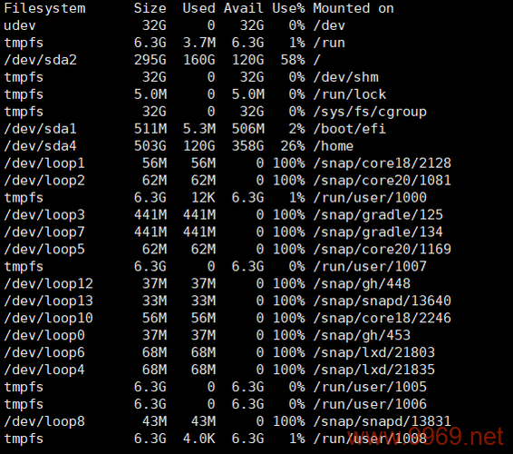 如何查看Linux系统中的磁盘转速？插图