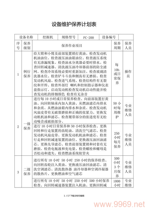 如何确保CDN设备的高效维护与保养？插图2