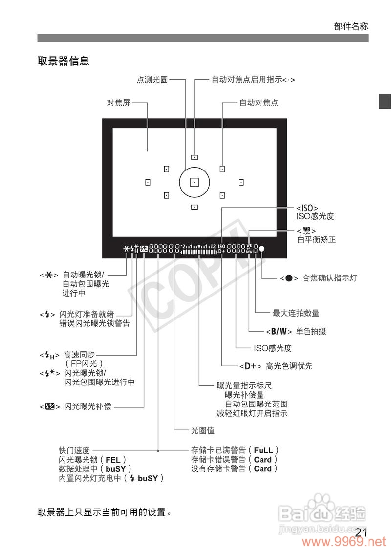 如何正确使用CDN相机捕捉精彩瞬间？插图