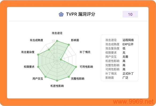 参数漏洞可能指的是在计算机编程或数据分析中，由于参数设置不当、错误或缺失导致的安全风险或计算问题。为了生成一个与参数漏洞相关的疑问句标题，我们可以考虑以下方面，，什么是参数漏洞？，如何检测和修复参数漏洞？，常见的参数漏洞有哪些类型？，为什么参数漏洞会导致安全问题？，如何预防参数漏洞的发生？，参数漏洞对系统性能有什么影响？，有哪些工具可以帮助识别参数漏洞？，参数漏洞在不同编程语言中的表现有何不同？，如何教育开发者避免创建参数漏洞？，10. 参数漏洞的案例分析，历史上有哪些著名的参数漏洞事件？，基于以上考虑，这里有一个原创的疑问句标题，，参数漏洞是如何威胁网络安全的，我们该如何防范它们？插图