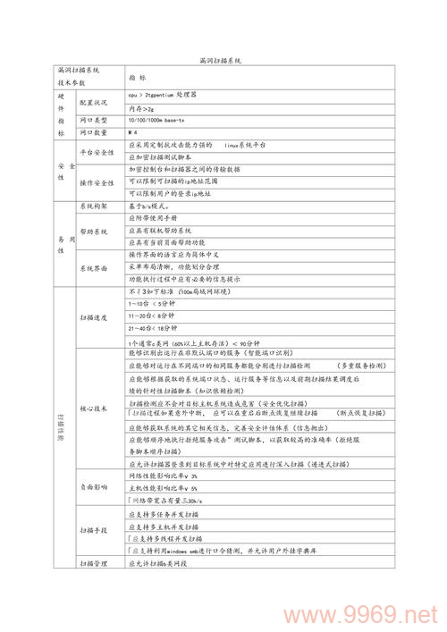 参数漏洞可能指的是在计算机编程或数据分析中，由于参数设置不当、错误或缺失导致的安全风险或计算问题。为了生成一个与参数漏洞相关的疑问句标题，我们可以考虑以下方面，，什么是参数漏洞？，如何检测和修复参数漏洞？，常见的参数漏洞有哪些类型？，为什么参数漏洞会导致安全问题？，如何预防参数漏洞的发生？，参数漏洞对系统性能有什么影响？，有哪些工具可以帮助识别参数漏洞？，参数漏洞在不同编程语言中的表现有何不同？，如何教育开发者避免创建参数漏洞？，10. 参数漏洞的案例分析，历史上有哪些著名的参数漏洞事件？，基于以上考虑，这里有一个原创的疑问句标题，，参数漏洞是如何威胁网络安全的，我们该如何防范它们？插图2