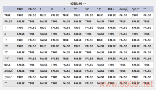 PHP中如何判断变量的数据类型？插图2