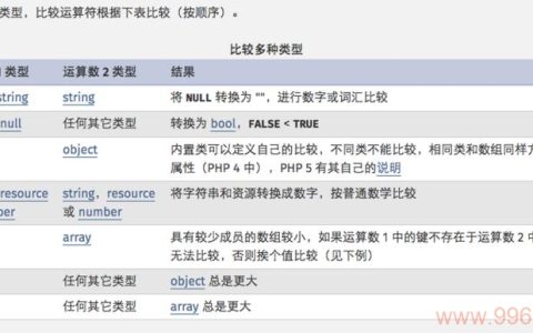 PHP中如何判断变量的数据类型？