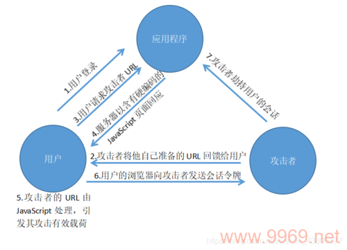 什么是漏洞属性，它在网络安全中扮演什么角色？插图2