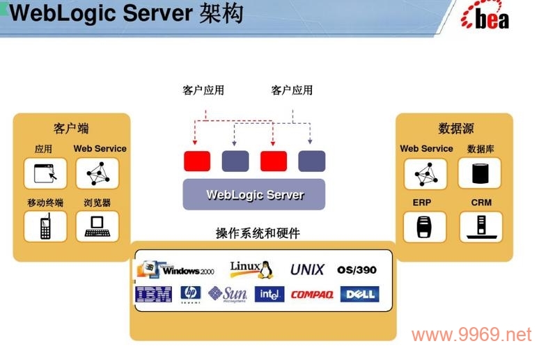 如何在Linux环境下部署WebLogic应用？插图