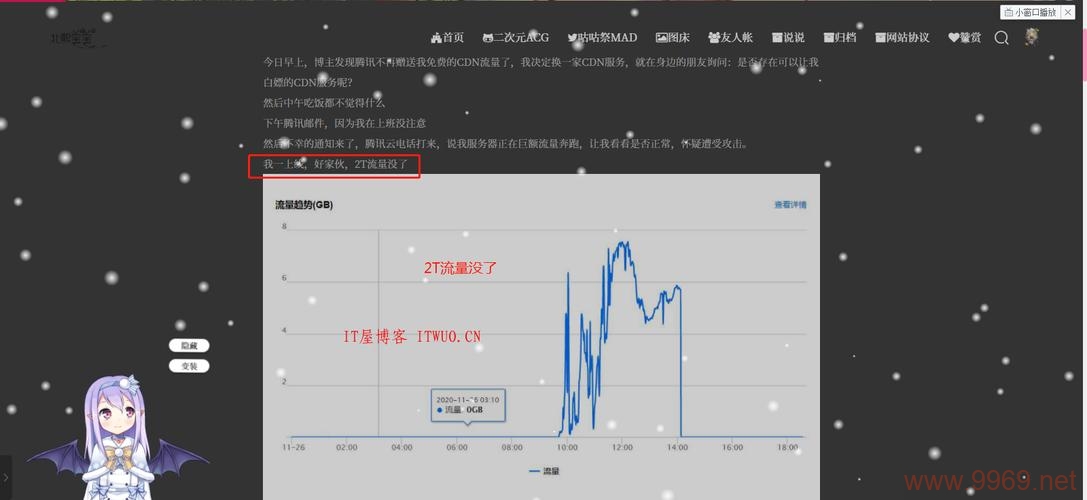 如何识别并防止恶意请求消耗CDN流量？插图4