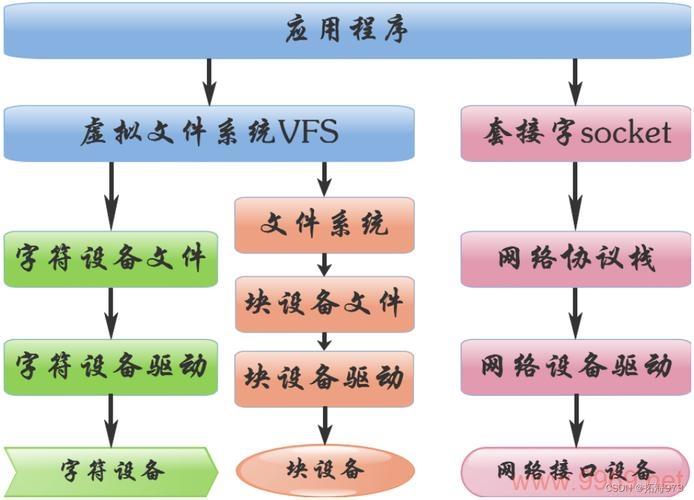 如何在Linux系统中列出所有已连接的设备？插图2