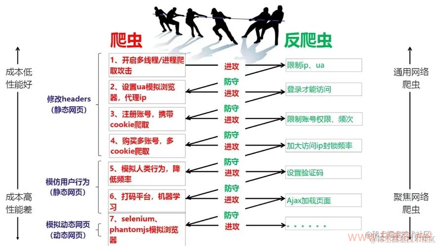 如何有效配置网站反爬虫防护规则来防御爬虫攻击？插图2