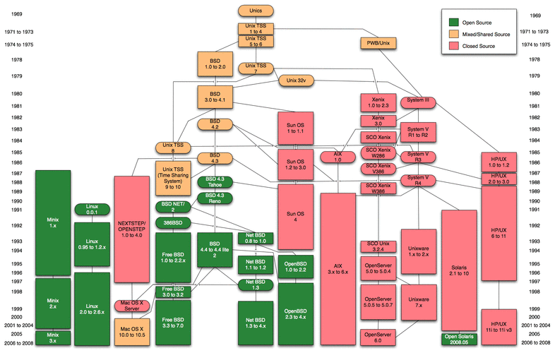 Linux, DOS, and UNIX Formats: Whats the Difference?插图