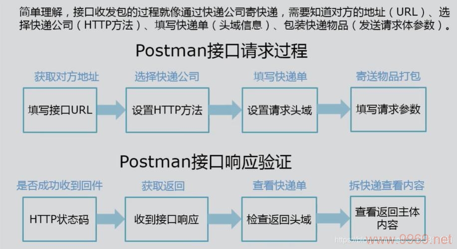 如何精通使用Postman进行API测试与开发?插图4