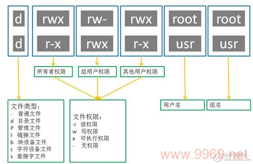 如何查看Linux文件和目录的访问权限？插图2