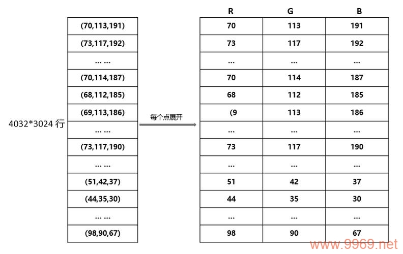 如何使用Python生成颜色矩阵？插图