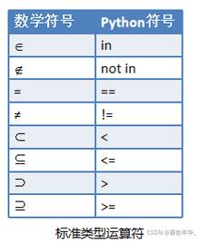 集合在Python中的应用，如何高效地使用集合操作?插图2