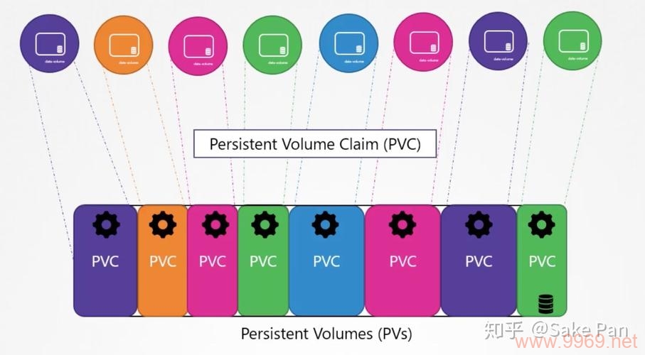 Why Is My PersistentVolumeClaim Pending in Kubernetes?插图2