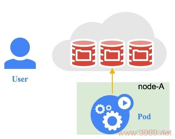 Why Is My PersistentVolumeClaim Pending in Kubernetes?插图4