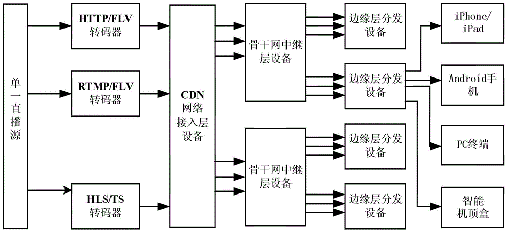 CDN在电路设计中代表什么含义？插图2