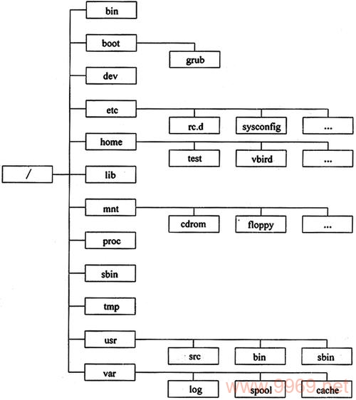 为什么在Linux系统中找不到.ssh目录？插图2