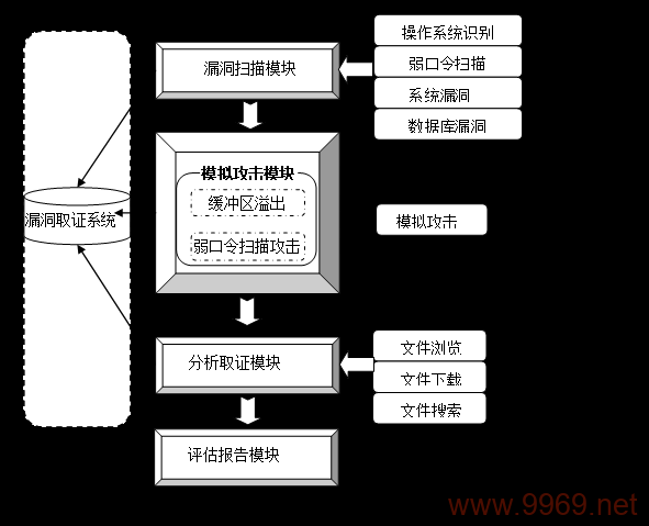 如何有效识别并弥补取证过程中的漏洞？插图4