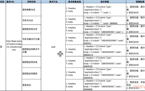 如何利用CodeArts Snap高效生成Python单元测试用例？