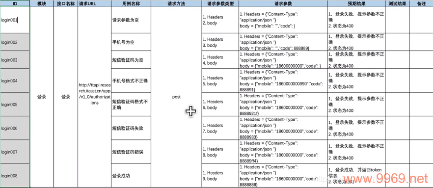 如何利用CodeArts Snap高效生成Python单元测试用例？插图