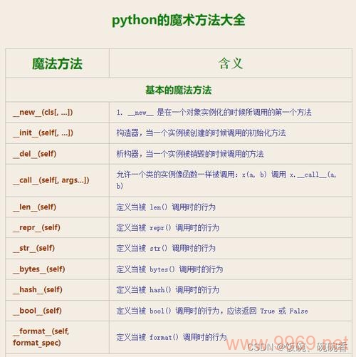 如何在Python中定义和利用类？插图4