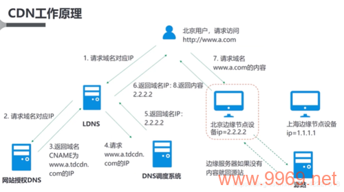 cdn2020.t7 文件包含哪些内容？插图