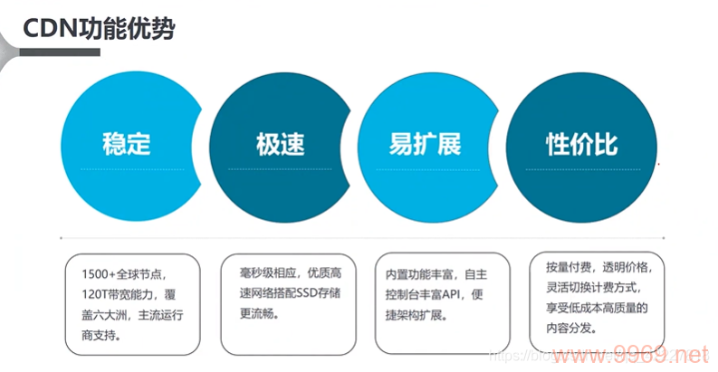 cdn2020.t7 文件包含哪些内容？插图4