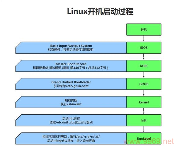 如何在Linux中修改启动服务？插图4