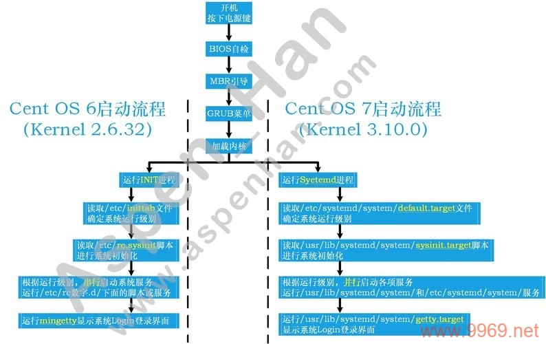 如何在Linux中修改启动服务？插图